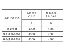 关于降低采购价差提高企业利润的探讨