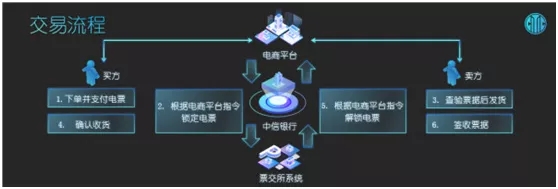 【票交所培训PPT】--票付通