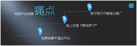 【票交所培训PPT】--票付通
