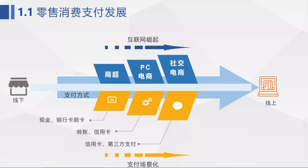 【票交所培训PPT】--票付通