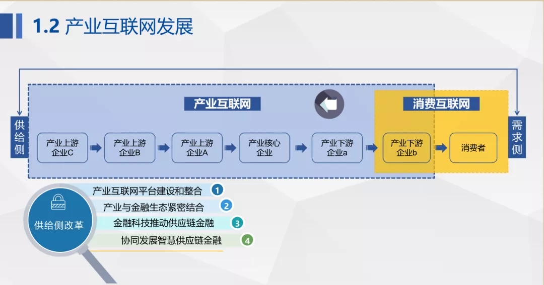 【票交所培训PPT】--票付通