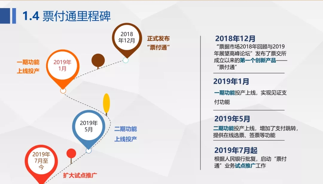 【票交所培训PPT】--票付通