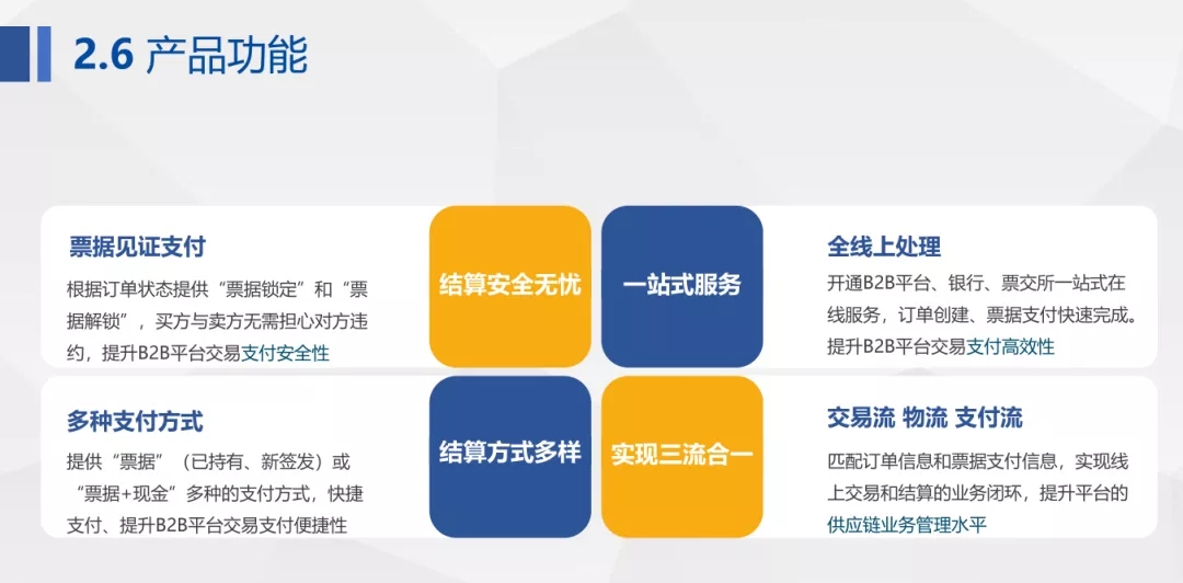 【票交所培训PPT】--票付通