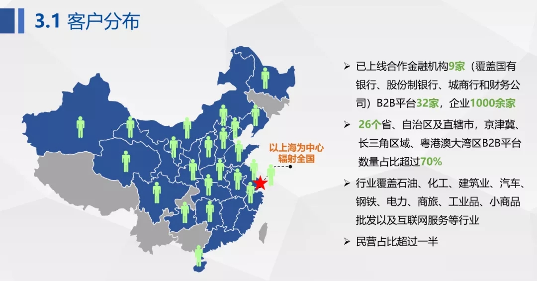【票交所培训PPT】--票付通
