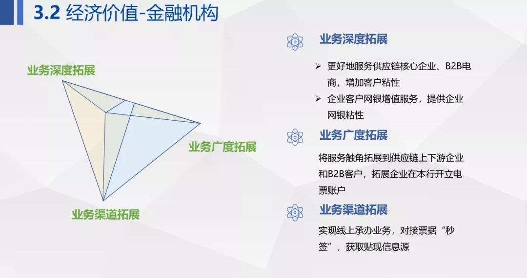 【票交所培训PPT】--票付通
