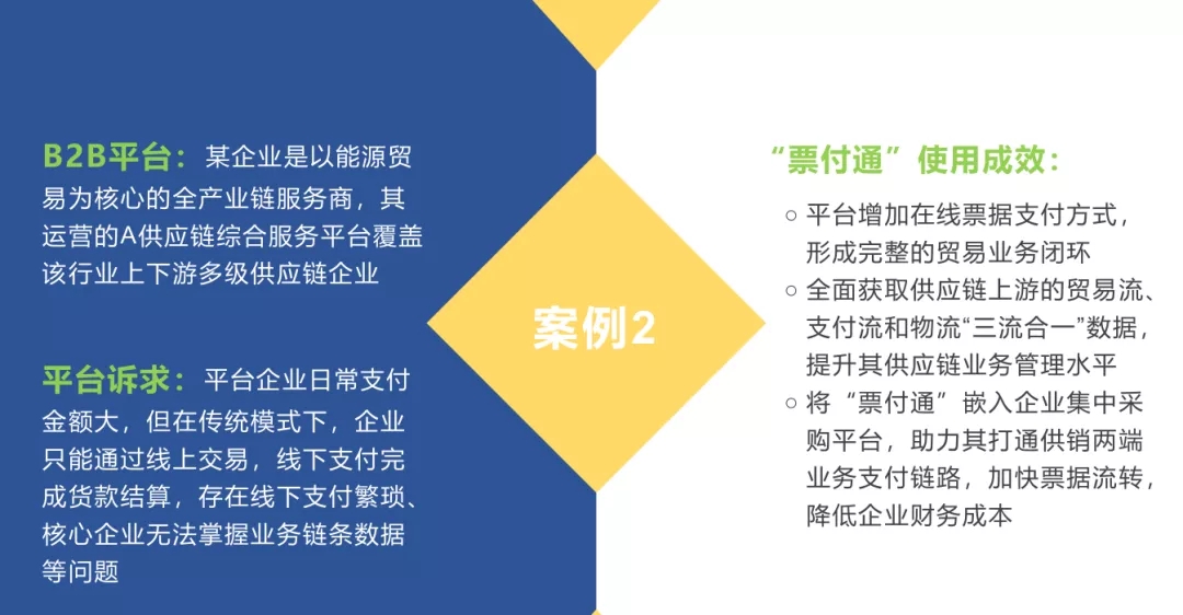 【票交所培训PPT】--票付通