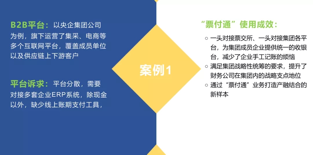【票交所培训PPT】--票付通