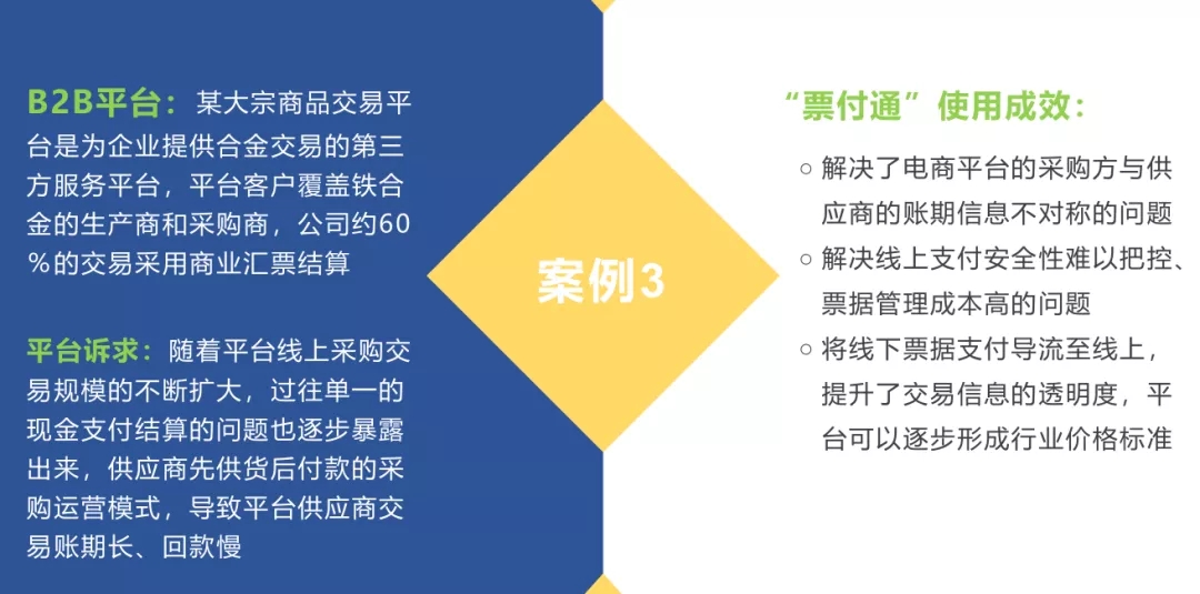 【票交所培训PPT】--票付通