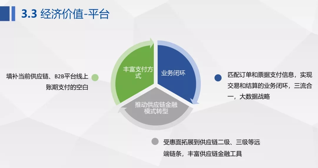 【票交所培训PPT】--票付通