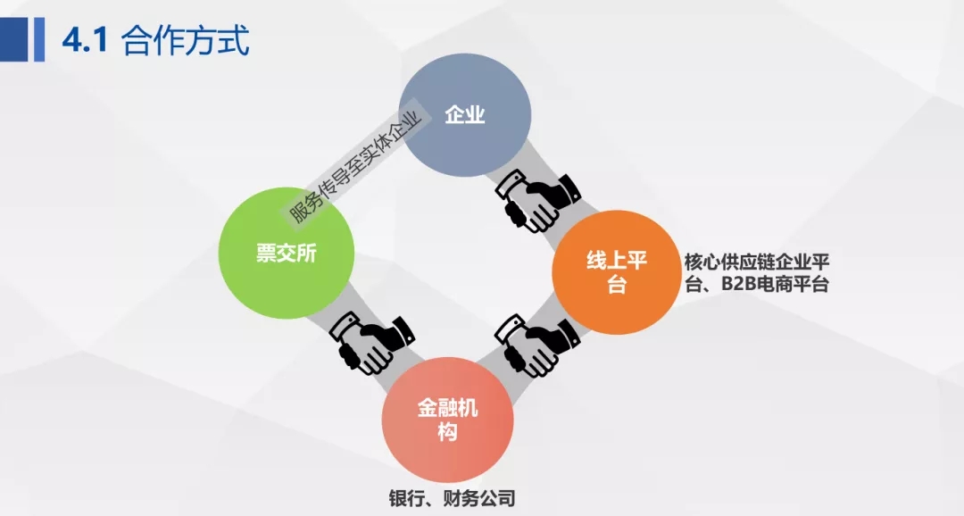 【票交所培训PPT】--票付通