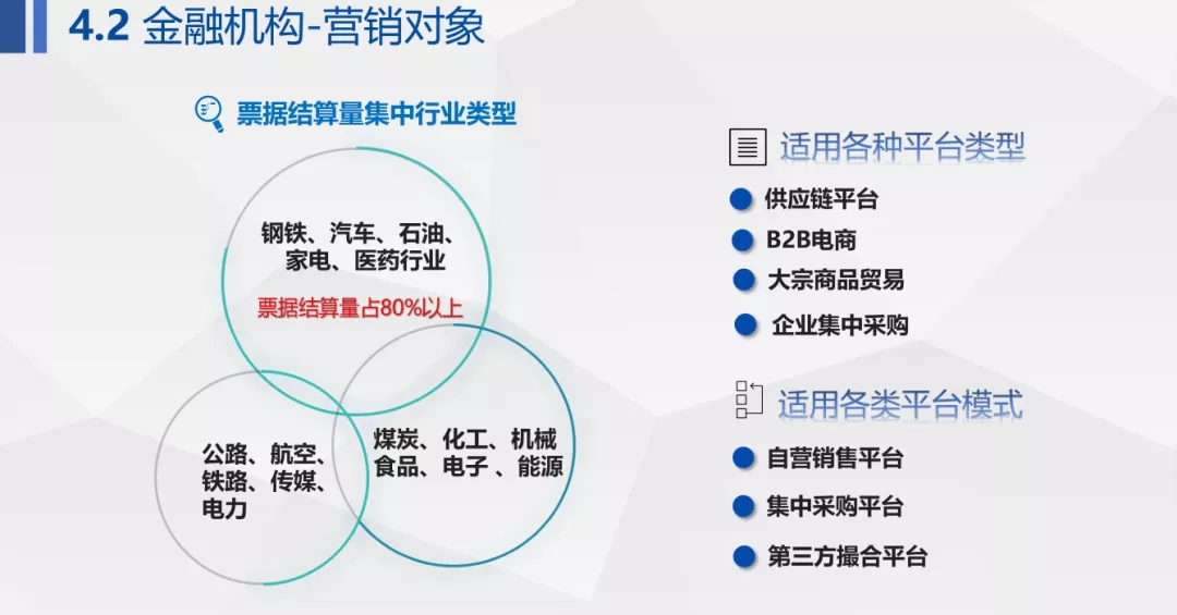 【票交所培训PPT】--票付通