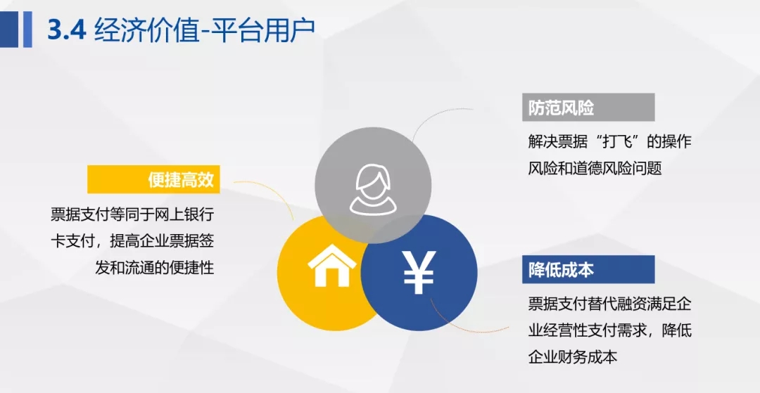 【票交所培训PPT】--票付通