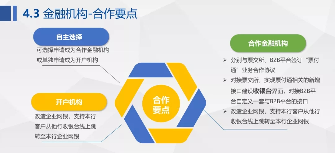 【票交所培训PPT】--票付通