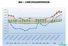 票据周评：央行连续操作价平量增，票价震荡下行