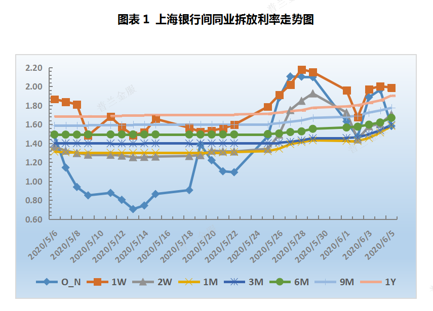 票据周评：逆回购缩量对冲，利率中枢大幅抬升