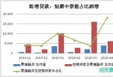 短期贷款中，票据占多少?