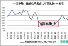 市场中到底有多少套利票?