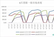 票据与另类资产概览|0615-0619