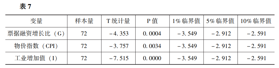 票据利率与票据融资规模的影响因素分析