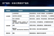 标票全解读1：标准化票据，谁来买?!