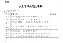 关于组织实施2020年7月批次财务公司ECDS线上清算功能上线投产的通知