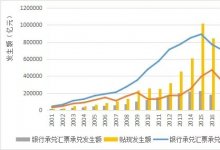 2019年票据市场分区域年度分析