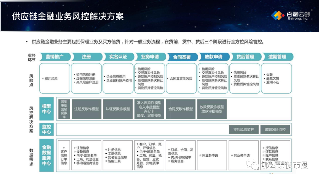 标票全解读2：标准化票据，能服务中小企业融资吗?