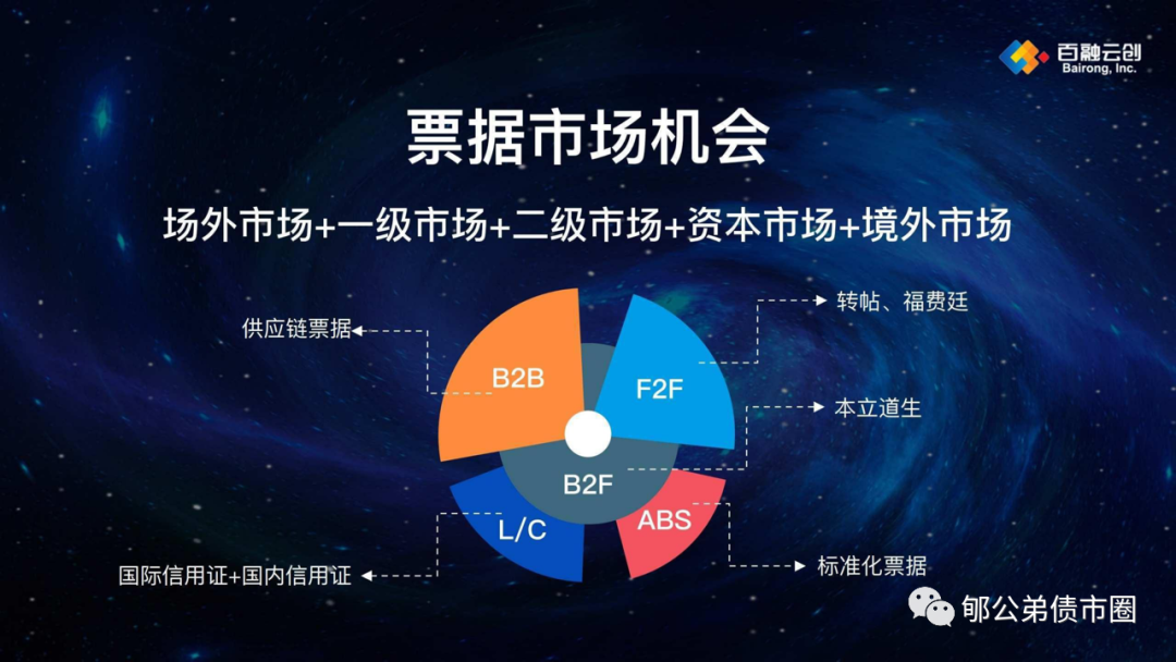 标票全解读2：标准化票据，能服务中小企业融资吗?