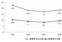 2019年全国各省市票据数据分析