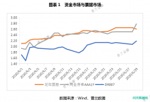 6月票据市场价格走势总结