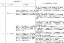 投行科技如何助力票据“非标”转“标”?