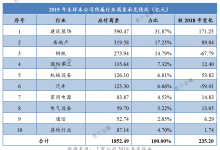 A股上市公司商票承兑业务排行