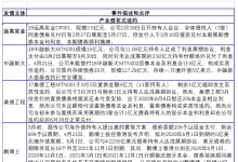 2020年上半年我国债券市场信用事件分析及点评