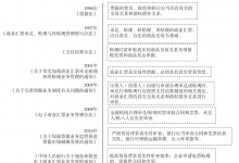 新时代下票据司法实践之于企业的指导意义