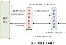 票据创新产品之贴现通