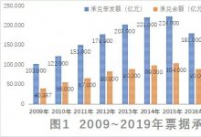 票据与信用