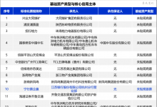 【深度】标准化票据：千呼万唤始出来