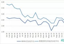 票据与货币市场