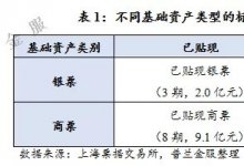 标准化票据服务中小企业应更进一步