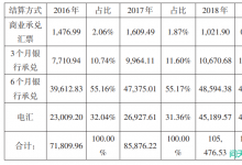 商业承兑汇票在M药业公司的应用