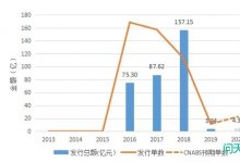 票据与资本市场