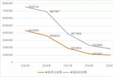 票据创新产品之票付通