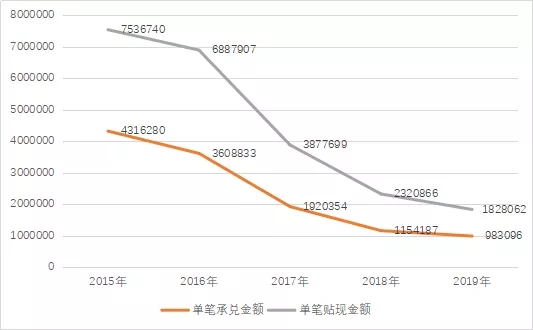 票据创新产品之票付通