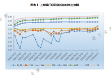 票据周评：央行连续呵护下，本周票价窄幅震荡