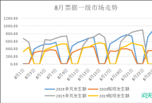 票据与另类资产概览|0824-0828
