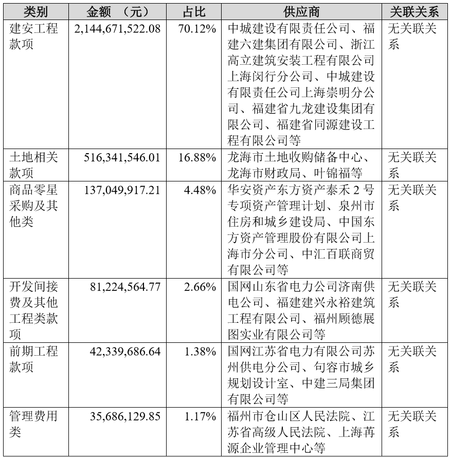 泰禾349亿债违约，7亿商业承兑汇票有违约嘛?