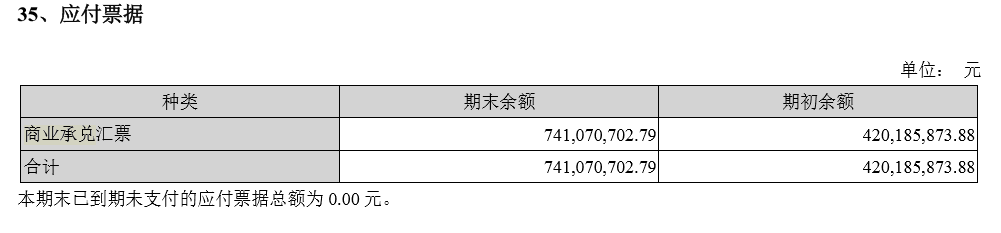 泰禾349亿债违约，7亿商业承兑汇票有违约嘛?