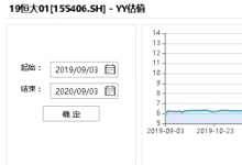 恒大地产债券为何暴跌?