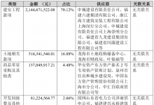 泰禾349亿债违约，7亿商业承兑汇票有违约嘛?