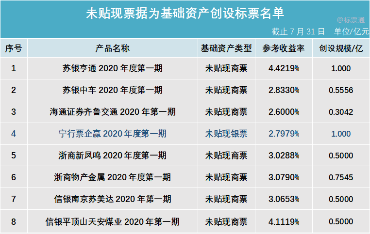 标准化票据资产篇•未贴现票据如何参与？